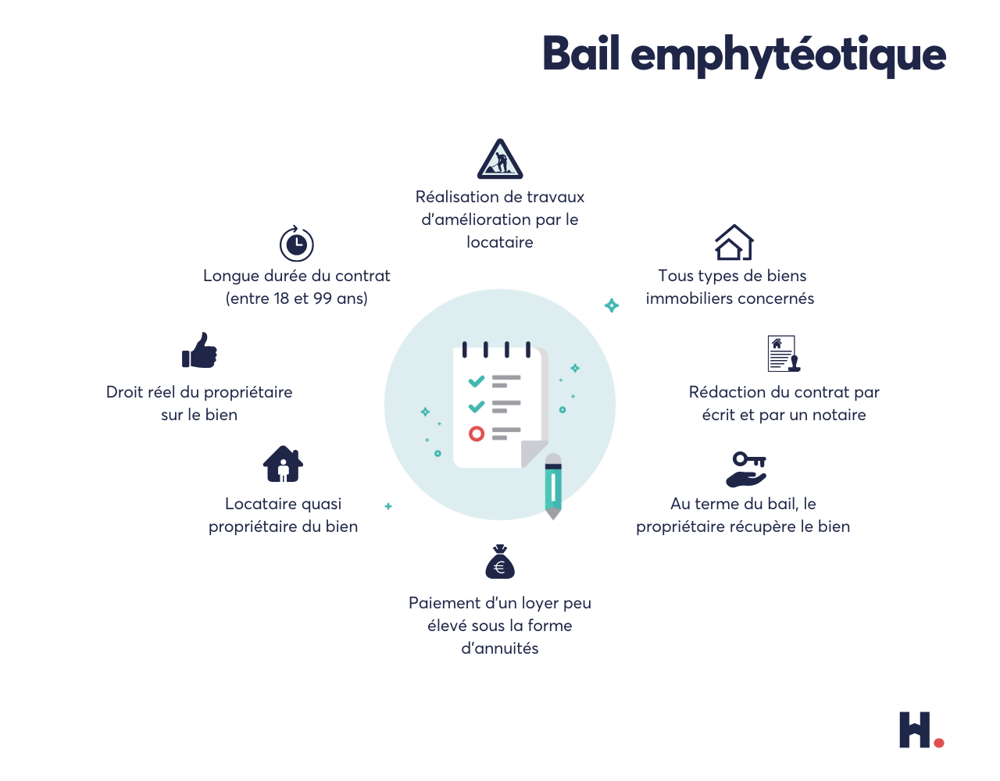 bail-emphyt-otique-d-finition-droits-et-avantages